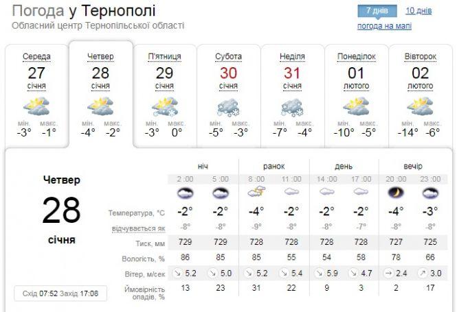Погода на 28 січня: невеликий сніг, ожеледиця, фото №1 на сайті 20minut.ua