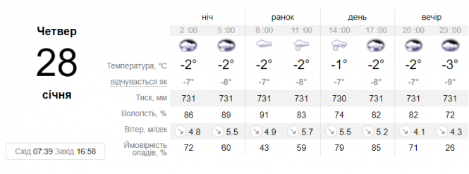 Похолодання посилиться. В Україні очікується сніг та ожеледиця, фото №1 на сайті 20minut.ua