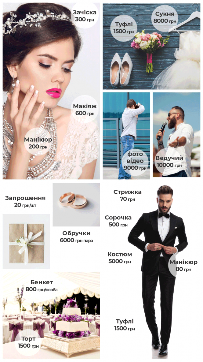 Сукня, бенкет та ведучий: порахували, скільки коштує організувати весілля у Вінниці, фото №6 на сайті 20minut.ua