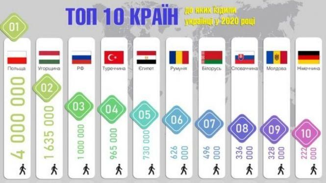 Новини Вінниці - фото з Кіпр, Грузія. Які ще країни незабаром відкриють двері для українського туриста? Кіпр, Грузія. Які ще країни незабаром відкриють двері для українського туриста?, фото №1 на сайті 20minut.ua