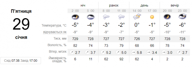 Новини Вінниці - фото з Відчуватиметься, як -11. Похолодання продовжує огортати країну Відчуватиметься, як -11. Похолодання продовжує огортати країну, фото №1 на сайті 20minut.ua