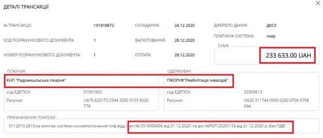 Злочин і покарання: закупівлі підприємства, на хабарі від якого погорів головний медик Житомирщини, фото №9 на сайті 20minut.ua