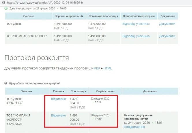 Як списуються мільйони на охоронні послуги, фото №4 на сайті 20minut.ua