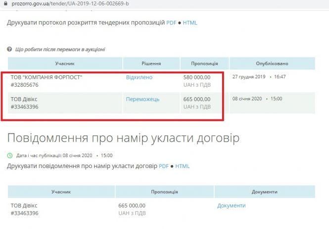 Як списуються мільйони на охоронні послуги, фото №3 на сайті 20minut.ua