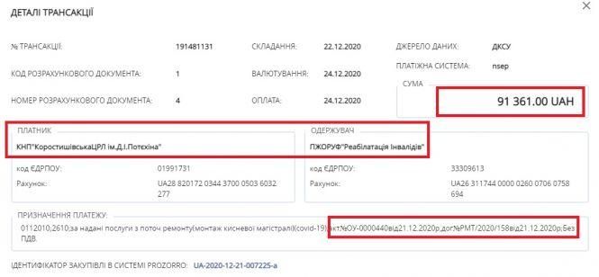 Злочин і покарання: закупівлі підприємства, на хабарі від якого погорів головний медик Житомирщини, фото №4 на сайті 20minut.ua