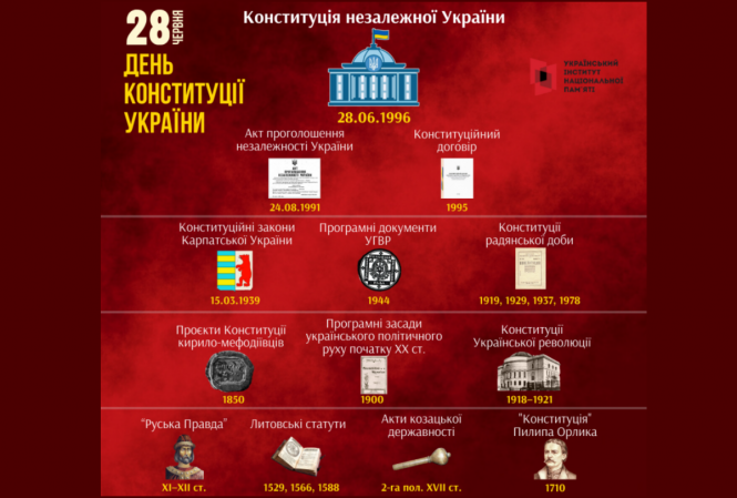 Новини Тернополя - фото з Цей день в історії, 30 січня: ухвалили нову Конституцію УРСР — «Сталінську» Цей день в історії, 30 січня: ухвалили нову Конституцію УРСР — «Сталінську», фото №2 на сайті 20minut.ua