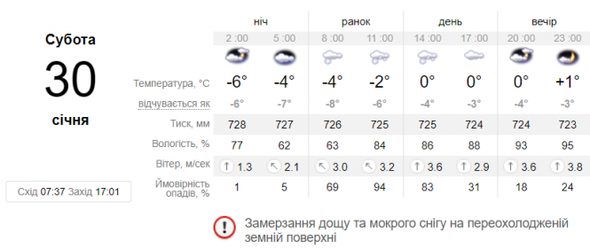 Новини Вінниці - фото з Січень закінчиться сніжною та вітряною погодою. Прогноз на вихідні Січень закінчиться сніжною та вітряною погодою. Прогноз на вихідні, фото №1 на сайті 20minut.ua