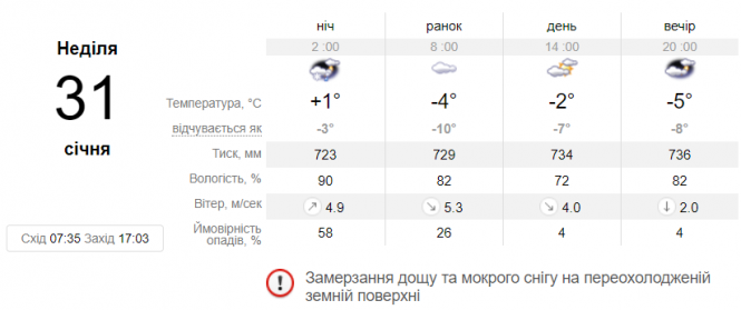 Новини Вінниці - фото з Січень закінчиться сніжною та вітряною погодою. Прогноз на вихідні Січень закінчиться сніжною та вітряною погодою. Прогноз на вихідні, фото №2 на сайті 20minut.ua