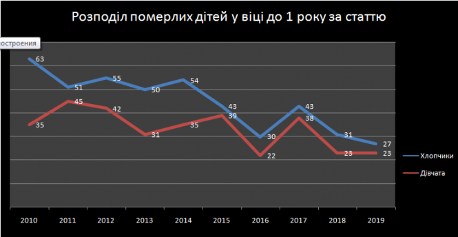 Як змінювалася смертність на Тернопільщині з 2010 року і донині: ми проаналізували (ІНФОГРАФІКА), фото №3 на сайті 20minut.ua