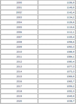Як змінювалася смертність на Тернопільщині з 2010 року і донині: ми проаналізували (ІНФОГРАФІКА), фото №4 на сайті 20minut.ua