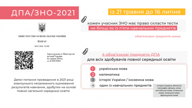 1 лютого стартує реєстрація на ЗНО-2021: графік та нові ...