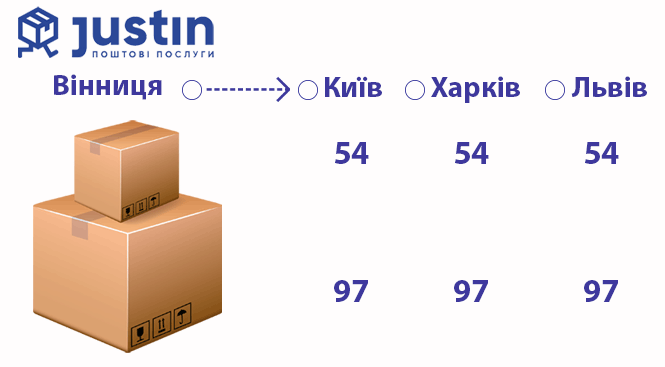 Новини Вінниці - фото з Порахували, які поштові перевізники доставляють посилки дешевше та швидше Порахували, які поштові перевізники доставляють посилки дешевше та швидше, фото №4 на сайті 20minut.ua