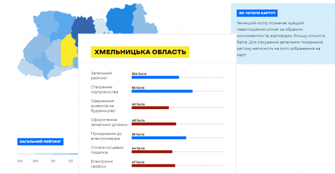 Новини Хмельницького - фото з Назвали найкомфортнішу область для ведення бізнесу в Україні. На якому місті Хмельниччина Назвали найкомфортнішу область для ведення бізнесу в Україні. На якому місті Хмельниччина, фото №2 на сайті vsim.ua