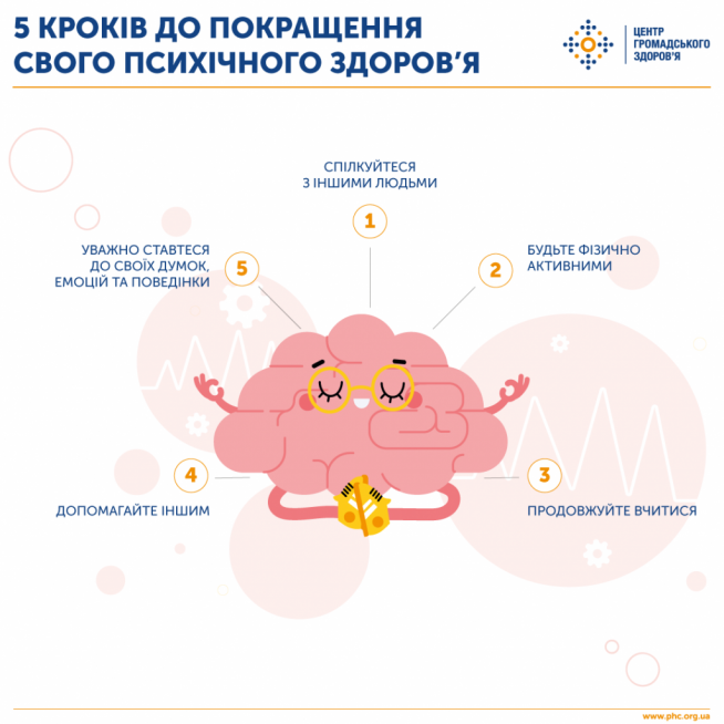 Новини Вінниці - фото з Поради від депресії: лікарі розповіли, як покращити психічне здоров'я Поради від депресії: лікарі розповіли, як покращити психічне здоров'я, фото №1 на сайті 20minut.ua