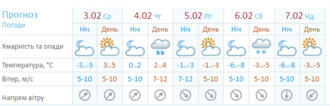 Новини Вінниці - фото з Ожеледиця та тумани. На Вінниччині знову оголосили попередження жовтого рівня Ожеледиця та тумани. На Вінниччині знову оголосили попередження жовтого рівня, фото №2 на сайті 20minut.ua