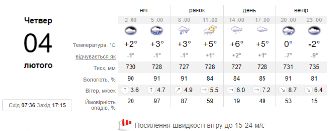 "Погода буде явно не лютнева": синоптик здивувала українців свіжим прогнозом, фото №1 на сайті vsim.ua