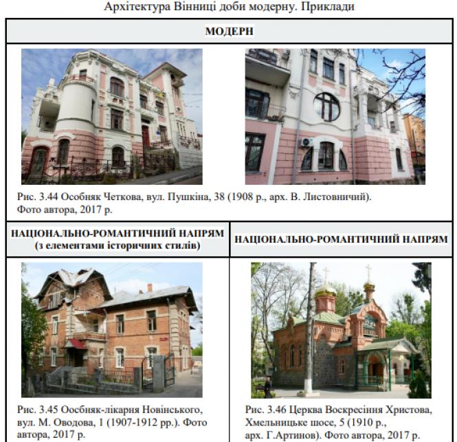 Новини Вінниці - фото з «Вінниця має свою душу»:  викладачка ВНТУ дослідила архітектуру рідного міста «Вінниця має свою душу»:  викладачка ВНТУ дослідила архітектуру рідного міста, фото №2 на сайті 20minut.ua