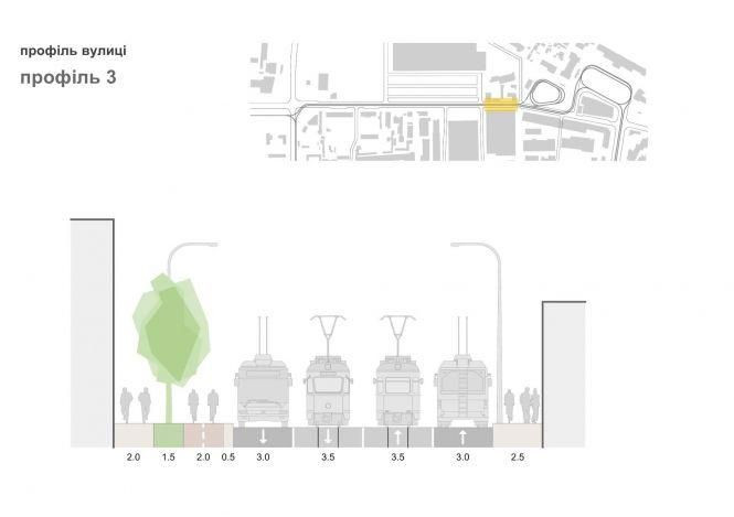 Новини Вінниці - фото з Тролейбуси, 200 дерев і «без звуження» доріг. Якою буде нова Батозька Тролейбуси, 200 дерев і «без звуження» доріг. Якою буде нова Батозька, фото №5 на сайті 20minut.ua