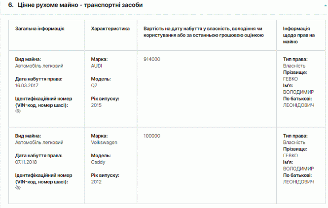 Новини Тернополя - фото з Lexus, AUDI, Mercedes: на яких авто їздять і скільки заробляють нардепи з Тернопільщини. Ми у них запитали Lexus, AUDI, Mercedes: на яких авто їздять і скільки заробляють нардепи з Тернопільщини. Ми у них запитали, фото №11 на сайті 20minut.ua