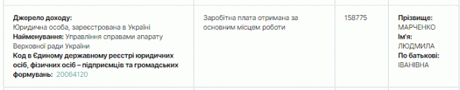 Новини Тернополя - фото з Lexus, AUDI, Mercedes: на яких авто їздять і скільки заробляють нардепи з Тернопільщини. Ми у них запитали Lexus, AUDI, Mercedes: на яких авто їздять і скільки заробляють нардепи з Тернопільщини. Ми у них запитали, фото №21 на сайті 20minut.ua