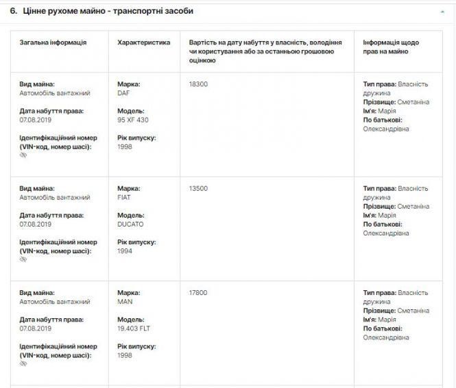 Новини Тернополя - фото з Lexus, AUDI, Mercedes: на яких авто їздять і скільки заробляють нардепи з Тернопільщини. Ми у них запитали Lexus, AUDI, Mercedes: на яких авто їздять і скільки заробляють нардепи з Тернопільщини. Ми у них запитали, фото №6 на сайті 20minut.ua