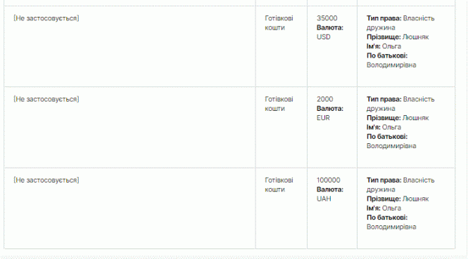 Новини Тернополя - фото з Lexus, AUDI, Mercedes: на яких авто їздять і скільки заробляють нардепи з Тернопільщини. Ми у них запитали Lexus, AUDI, Mercedes: на яких авто їздять і скільки заробляють нардепи з Тернопільщини. Ми у них запитали, фото №17 на сайті 20minut.ua