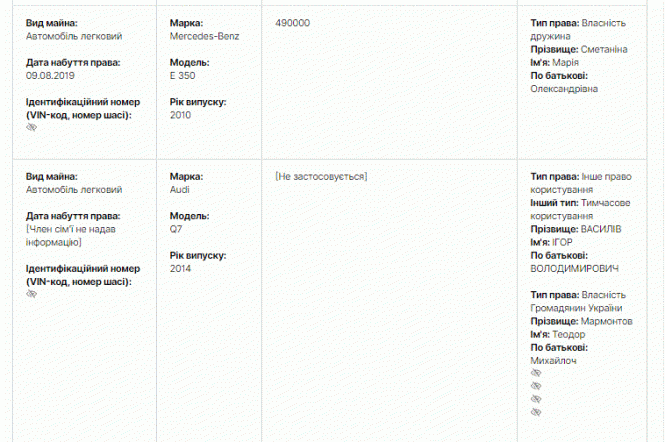 Новини Тернополя - фото з Lexus, AUDI, Mercedes: на яких авто їздять і скільки заробляють нардепи з Тернопільщини. Ми у них запитали Lexus, AUDI, Mercedes: на яких авто їздять і скільки заробляють нардепи з Тернопільщини. Ми у них запитали, фото №7 на сайті 20minut.ua