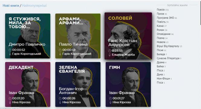 Новини Вінниці - фото з Вінничани можуть готуватися до ЗНО за допомогою безкоштовних аудіокниг Вінничани можуть готуватися до ЗНО за допомогою безкоштовних аудіокниг, фото №1 на сайті 20minut.ua