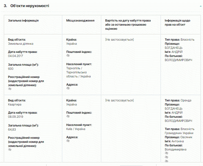 Новини Тернополя - фото з Lexus, AUDI, Mercedes: на яких авто їздять і скільки заробляють нардепи з Тернопільщини. Ми у них запитали Lexus, AUDI, Mercedes: на яких авто їздять і скільки заробляють нардепи з Тернопільщини. Ми у них запитали, фото №2 на сайті 20minut.ua