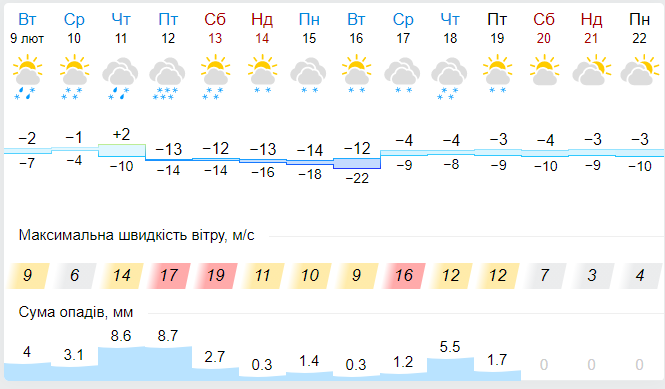 Новини Хмельницького - фото з Негода відступить ненадовго. Синоптики попередили про новий "удар" зими в Україні Негода відступить ненадовго. Синоптики попередили про новий "удар" зими в Україні, фото №1 на сайті vsim.ua