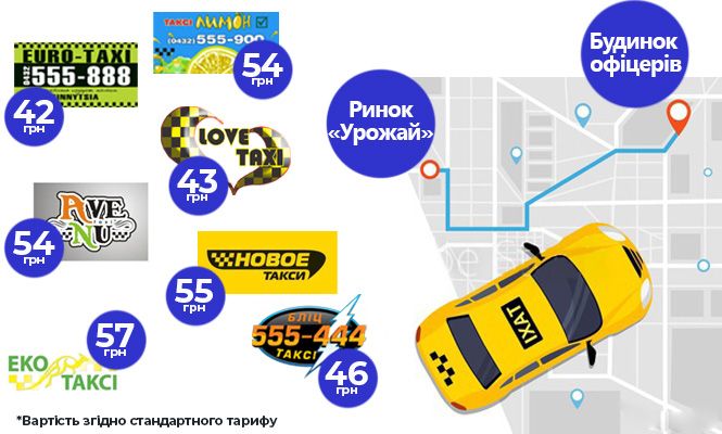 Новини Вінниці - фото з Де дешевше? Порівняли вартість поїздки у вінницьких службах таксі Де дешевше? Порівняли вартість поїздки у вінницьких службах таксі, фото №2 на сайті 20minut.ua