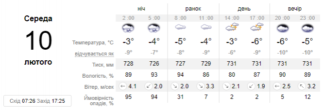 "Градуси трохи запанікують": синоптик дала українцям свіжий прогноз, фото №1 на сайті vsim.ua