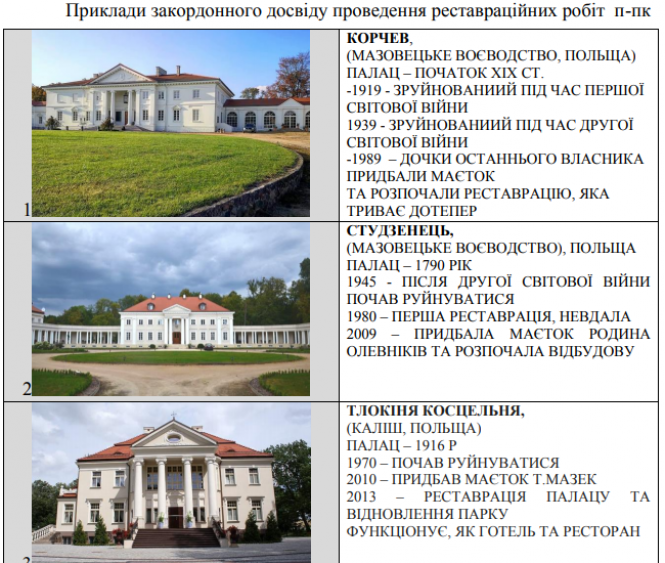 Новини Вінниці - фото з Від П'ятничан до Тульчина: вінничанка дослідила палацово-паркові комплекси і створила туристичні маршрути Від П'ятничан до Тульчина: вінничанка дослідила палацово-паркові комплекси і створила туристичні маршрути, фото №7 на сайті 20minut.ua