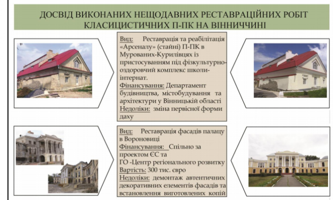 Новини Вінниці - фото з Від П'ятничан до Тульчина: вінничанка дослідила палацово-паркові комплекси і створила туристичні маршрути Від П'ятничан до Тульчина: вінничанка дослідила палацово-паркові комплекси і створила туристичні маршрути, фото №6 на сайті 20minut.ua