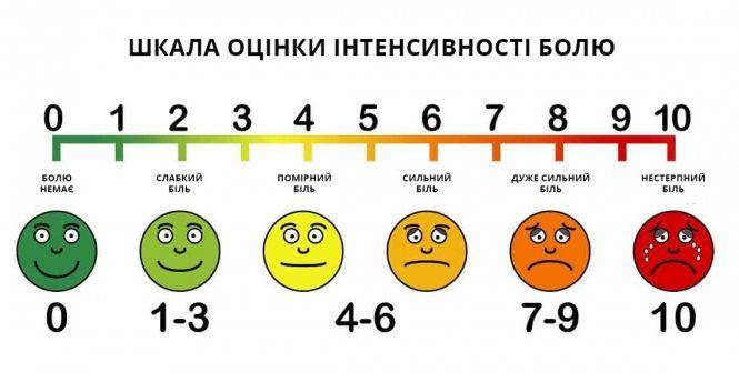 Новини Вінниці - фото з Коли щось болить, то що з цим робити? Контролювати біль можна пігулками і психологами Коли щось болить, то що з цим робити? Контролювати біль можна пігулками і психологами, фото №1 на сайті 20minut.ua