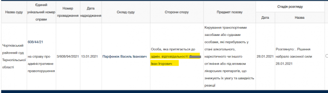Новини Тернополя - фото з Нас не купили! Донька загиблої в ДТП жінки, яку вважали безхатьком, розповіла подробиці гучної справи Нас не купили! Донька загиблої в ДТП жінки, яку вважали безхатьком, розповіла подробиці гучної справи, фото №1 на сайті 20minut.ua