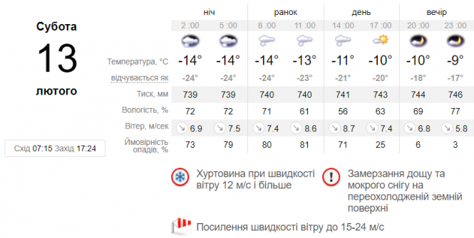 Новини Вінниці - фото з Хуртовина втихне, але посиляться морози. Прогноз погоди на вихідні Хуртовина втихне, але посиляться морози. Прогноз погоди на вихідні, фото №2 на сайті 20minut.ua