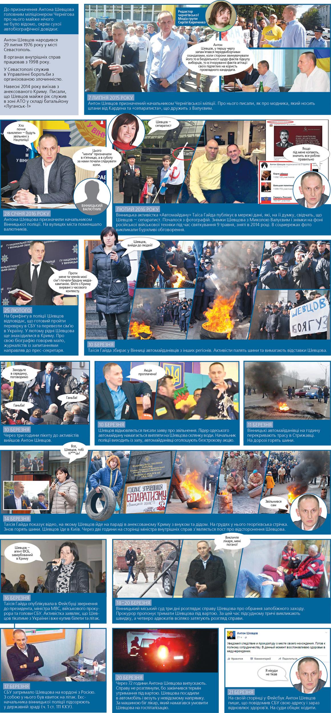 Новини Вінниці - фото з Історія екс-начальника поліції Вінниччини Антона Шевцова в картинках Історія екс-начальника поліції Вінниччини Антона Шевцова в картинках, фото №1 на сайті 20minut.ua