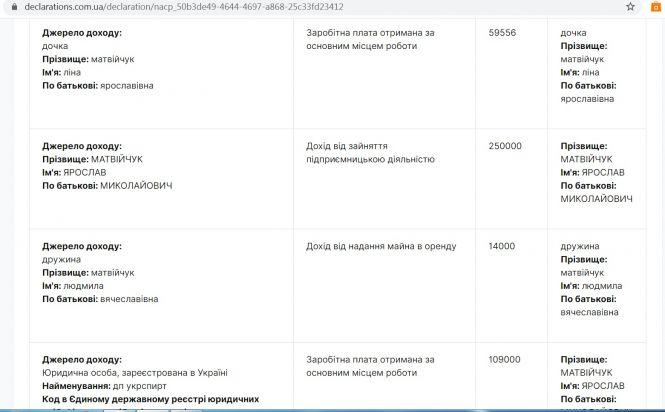 Новини Тернополя - фото з Старі-нові очільники районів на Тернопільщині: чим багаті та де засвітились перед призначенням