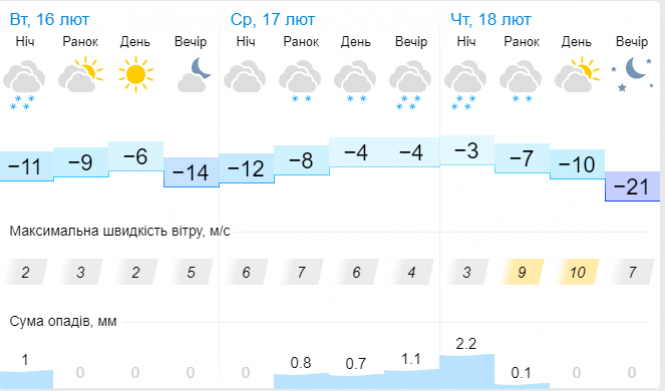 Новини Хмельницького - фото з Знову засипатиме снігом. Синоптик дала українцям прогноз на 17 лютого Знову засипатиме снігом. Синоптик дала українцям прогноз на 17 лютого, фото №3 на сайті vsim.ua