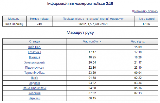 Через Хмельницький пустять додатковий поїзд до Чернівців. Коли і куди ще можна доїхати, фото №2 на сайті vsim.ua