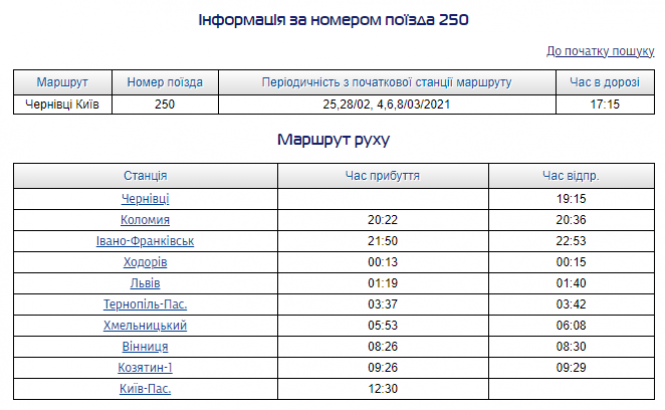 Через Хмельницький пустять додатковий поїзд до Чернівців. Коли і куди ще можна доїхати, фото №1 на сайті vsim.ua
