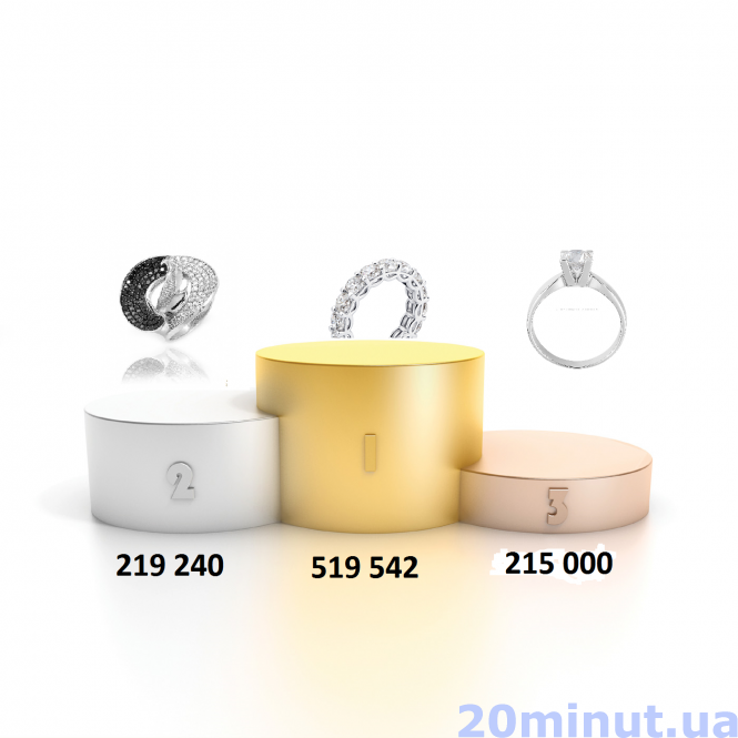 Новини Тернополя - фото з Вартують цілий статок. Як виглядають найдорожчі прикраси в ювелірних магазинах Тернополя Вартують цілий статок. Як виглядають найдорожчі прикраси в ювелірних магазинах Тернополя, фото №1 на сайті 20minut.ua