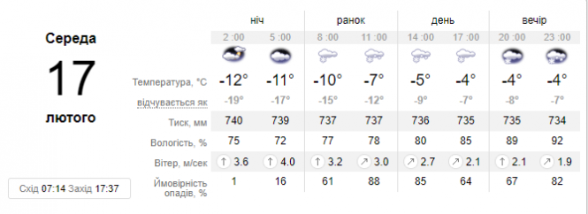 Новини Хмельницького - фото з Знову засипатиме снігом. Синоптик дала українцям прогноз на 17 лютого Знову засипатиме снігом. Синоптик дала українцям прогноз на 17 лютого, фото №1 на сайті vsim.ua