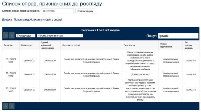 Новини Житомира - фото з У Житомирі намагаються виправдати поліцейських, які побили Петра Ярмака, а його самого зробити винним У Житомирі намагаються виправдати поліцейських, які побили Петра Ярмака, а його самого зробити винним, фото №1 на сайті 20minut.ua