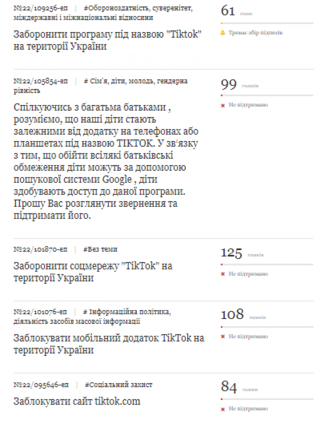 Новини Вінниці - фото з Українці просять заборонити TikTok після спалаху дитячих самогубств (ОПИТУВАННЯ) Українці просять заборонити TikTok після спалаху дитячих самогубств (ОПИТУВАННЯ), фото №2 на сайті 20minut.ua