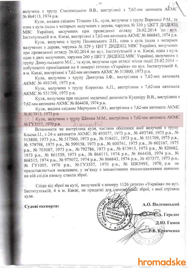 Новини Вінниці - фото з Три кулі, які вбили Максима Шимка, випущені з автомата екс-беркутівця Зінченка Три кулі, які вбили Максима Шимка, випущені з автомата екс-беркутівця Зінченка, фото №4 на сайті 20minut.ua