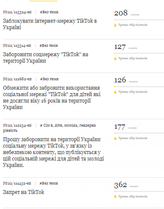 Новини Вінниці - фото з Українці просять заборонити TikTok після спалаху дитячих самогубств (ОПИТУВАННЯ) Українці просять заборонити TikTok після спалаху дитячих самогубств (ОПИТУВАННЯ), фото №1 на сайті 20minut.ua