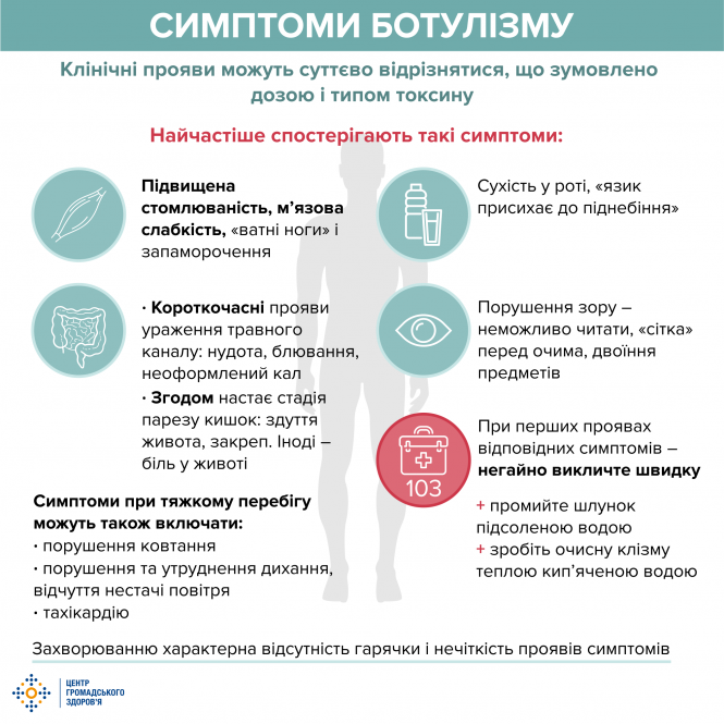 Звернувся до медиків аж на 4 день. На Хмельниччині від ботулізму помер чоловік, фото №1 на сайті vsim.ua