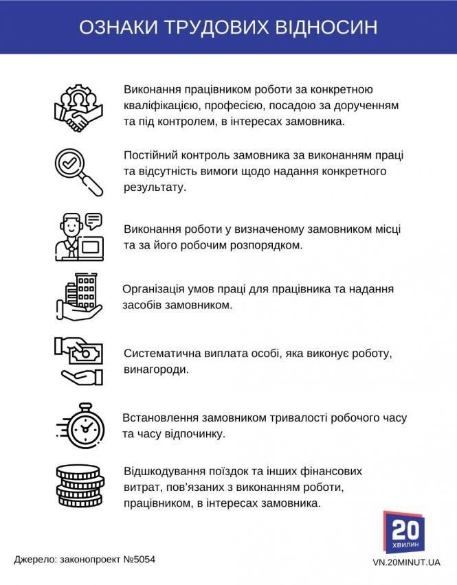 Новини Вінниці - фото з Достатньо буде трьох ознак. Як уряд пропонує боротись з неофіційною роботою Достатньо буде трьох ознак. Як уряд пропонує боротись з неофіційною роботою, фото №1 на сайті 20minut.ua